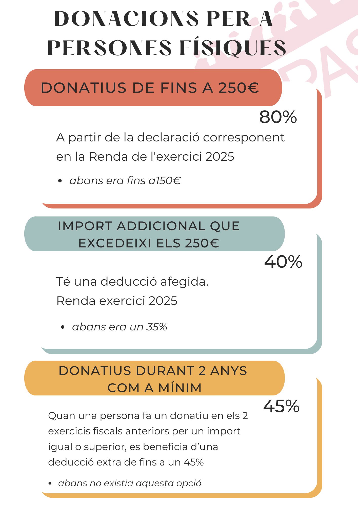 PERSONES FÍSIQUES 2025